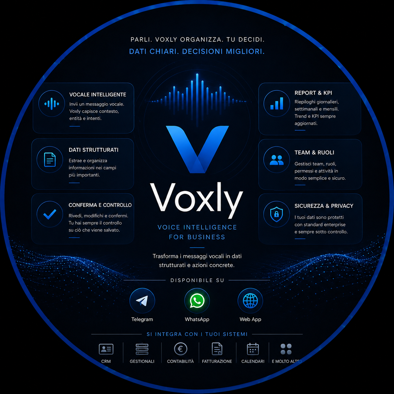 Voxly Appforce assistant